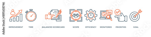 Performance management banner web icon vector illustration concept with icon of improvement, time, balanced scorecard, scope, efficiency, monitored, priorities and goal