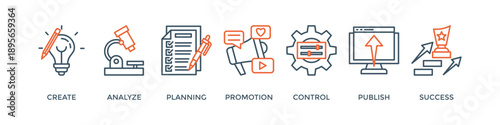 Content strategy banner web icon vector illustration concept with icon of create, analyze, planning, promotion, control, publish and success