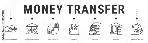 Money Transfer web banner icon vector illustration featuring Money Transfer, Currency Exchange, Bank Transfer, Incoming, Expense and Account