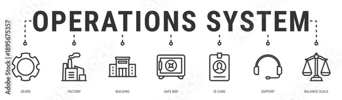 Operations System web banner icon vector illustration with Gears, Factory, Building, Safe Box, ID Card and Support