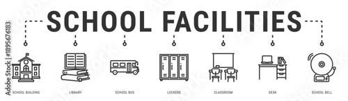 School Facilities web banner icon vector illustration with School Building, Library, School Bus, Lockers, Classroom and Desk