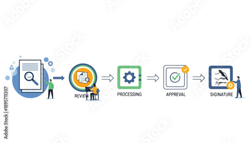 A visual representation of a five-step document workflow process, including review, processing, approval, and signature stages.