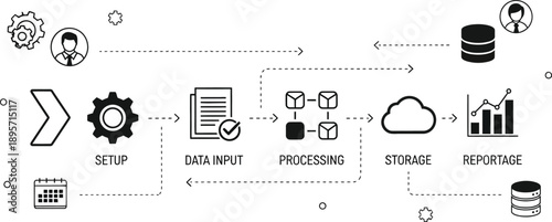 Flowchart Illustration of Data Processing Workflow with Setup Data Input Processing Storage and