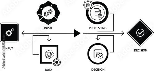 Flowchart illustrating the process of data input processing and decision making in a systematic