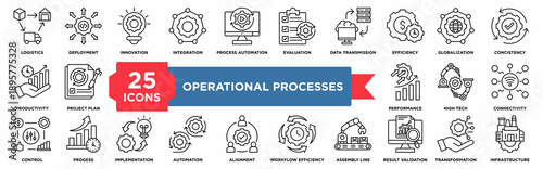 Operational processes icon set illustrating workflow execution, process automation, operational control, efficiency, system integration, and productivity optimization for business operations 