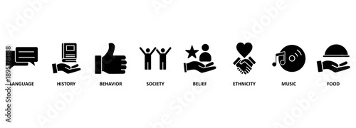 Culture banner web icon vector illustration concept with icon of language, history, behavior, society, belief, ethnicity, music and food