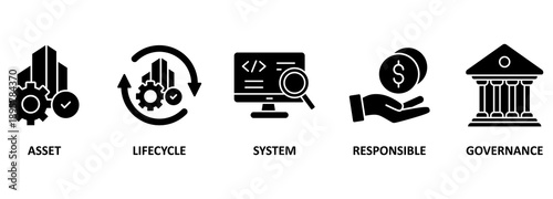 Asset management banner web icon vector illustration concept with icon of asset, life cycle, system, responsible and governance 