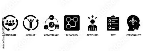 Assessment center banner web icon vector illustration concept for personal audit of human resources with icon of user candidate, recruit, competence, suitability, aptitudes, test and personality 