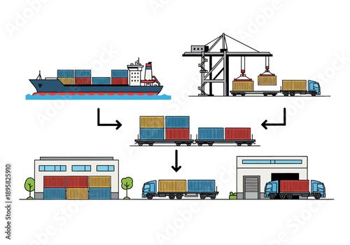 Logistics and transportation process involving cargo ships, cranes, trucks, and warehouses in a supply chain operation