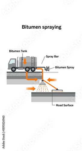 Detailed Diagram Illustrating Bitumen Spraying Process For Road Construction And Maintenance