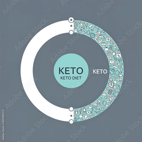 Keto Diet Infographic Template with Nutrition Icons