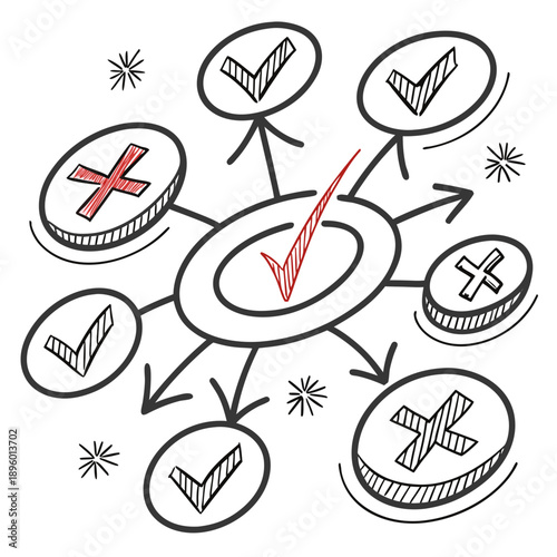 Evaluating options and making choices: a hand-drawn diagram illustrating pros and cons.