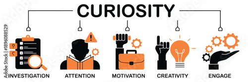 curiosity concept web banner illustration featuring thinking investigation learning motivation creativity and reward icons.
