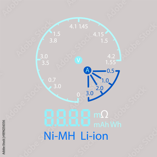 Digital battery tester gauge interface with voltage scale, amp dial, and mΩ mAh Wh readout, Ni-MH and Li-ion labels, isolated on light background.