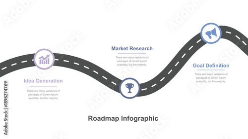 Wavy business roadmap infographic illustrating three planning steps