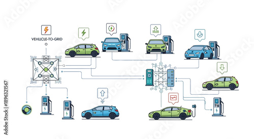 An illustration depicting electric vehicles connected to a smart grid, showing charging and energy flow.