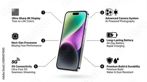 A smartphone with highlighted features including an ultra-sharp 8K display next-gen processor 5G connectivity advanced camera system long-lasting battery and premium build