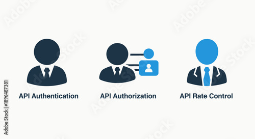API icons for authentication, authorization, and rate control, representing secure access and management in software development.