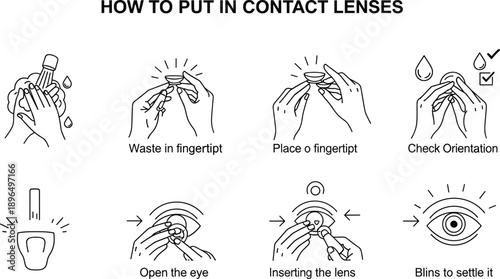 Step-by-step instructional graphic showing how to insert contact lenses with handwashing, orientation check, and blinking visuals
