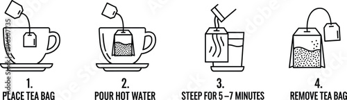 Instructional graphic showing how to make tea with a tea bag using simple step-by-step visuals for lifestyle content
