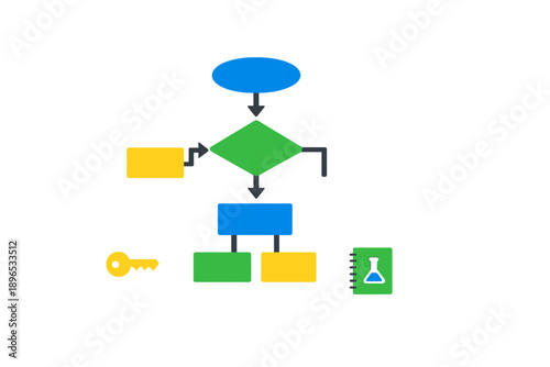 Flowchart showing steps and decisions in a process related to experiments in a lab setting at a training workshop