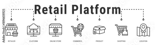 Retail Platform banner combining physical and digital commerce through integrated retailer platforms and shopping experiences