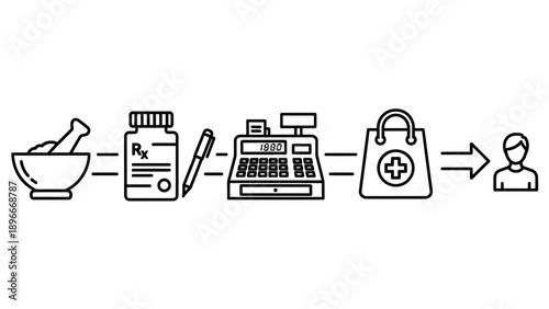 Pharmacy Workflow: Prescription to Purchase, Healthcare Service Icon Set