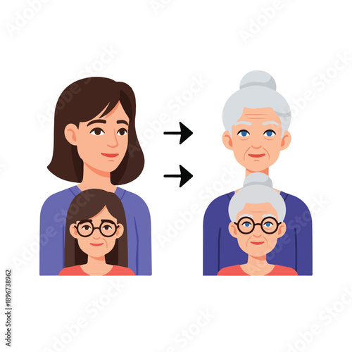 A graphic illustration depicting the aging process