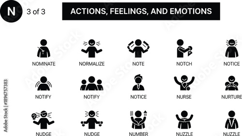 Actions feelings emotions pictogram chart, nominate normalize note notch notice notify nudge nurse number nurture nuzzle, psychology concept, educational illustration