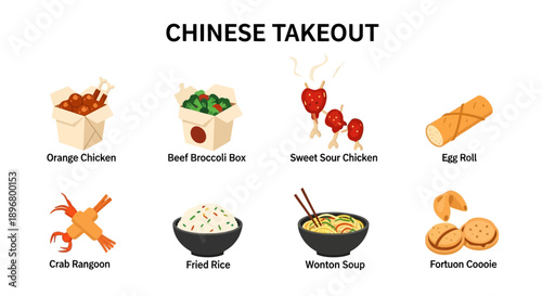 Eight items of Chinese takeout food illustrated with labels
