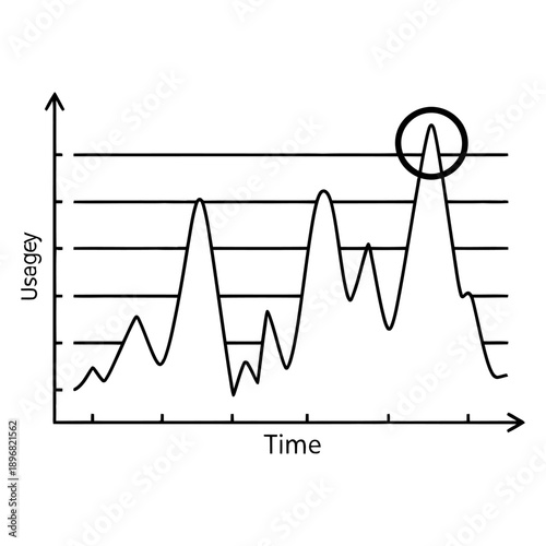 Dynamic line graph tracking usage over time with fluctuating peaks and valleys emphasizing trends and patterns in data analysis