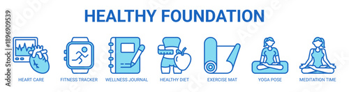 Healthy Foundation web banner icon vector illustration concept with icon of heart care, fitness tracker, wellness journal, healthy diet, exercise mat, yoga pose, and meditation time.