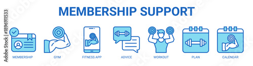 Membership Support web banner icon vector illustration concept with icon of membership, gym, fitness app, advice, workout, plan, and calendar.