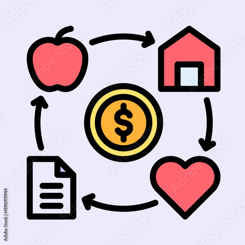 A cycle of essential needs and values like food, shelter, well-being, and documentation, all connected through financial exchange.