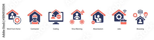 Online Workforce web banner vector illustration featuring Work From Home, Contractor, Coding, Virus Warning, Absenteeism, Jobs, and Browsing.