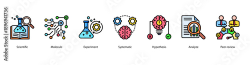 Scientific Method web banner icon vector illustration featuring Scientific, Molecule, Experiment, Systematic, Hypothesis, Analyze, and Peer Review.