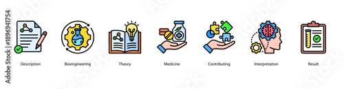 Theory and Bioengineering web banner icon vector illustration featuring Description, Bioengineering, Theory, Medicine, Contributing, Interpretation, and Result.