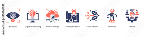 Advanced Computing and Human Interface web banner icon vector illustration featuring Biometrics, Cognitive Computing, Internet of Things, Advanced Materials, Neural Networks, Humanoid, and DNA Test.