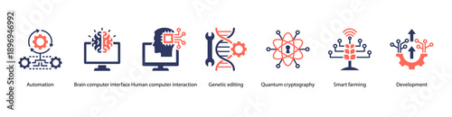 Smart Automation and Development web banner icon vector illustration featuring Automation, Brain Computer Interface, Human Computer Interaction, Genetic Editing, Quantum Cryptography, Smart Farming.