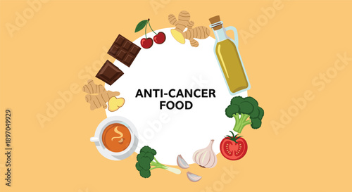 Collection of healthy anti-cancer foods including broccoli, tomatoes, garlic, ginger, and dark chocolate arranged in a circle on an orange background.
