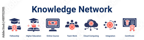 Knowledge Network banner web icon vector illustration concept for education with icon of Fellowship, Higher Education, Online Course, Team Work, Cloud Computing, Integration.