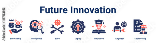 Future Innovation banner web icon vector illustration concept for education with icon of Scholarship, Intelligence, Build, Deploy, Innovative, Engineer.