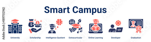 Smart Campus banner web icon vector illustration concept for education with icon of University, Scholarship, Intelligence Quotient, Extracurricular, Online Learning, Developer.
