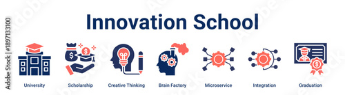 Innovation School banner web icon vector illustration concept for education with icon of University, Scholarship, Creative Thinking, Brain Factory, Microservice, Integration.