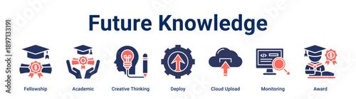 Future Knowledge banner web icon vector illustration concept for education with icon of Fellowship, Academic, Creative Thinking, Deploy, Cloud Upload, Monitoring.