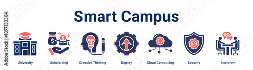 Smart Campus banner web icon vector illustration concept for education with icon of University, Scholarship, Creative Thinking, Deploy, Cloud Computing, Security.