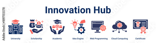 Innovation Hub banner web icon vector illustration concept for education with icon of University, Scholarship, Academic, Idea Engine, Web Programming, Cloud Computing.