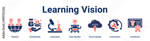 Learning Vision banner web icon vector illustration concept for education with icon of Student, Scholarship, Laboratory, Idea Reactor, Cloud Upload, Automation.