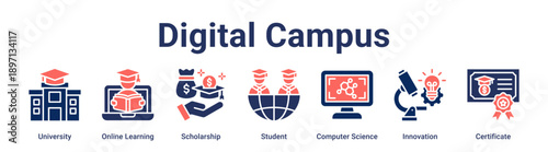 Digital Campus banner web icon vector illustration concept for education with icon of University, Online Learning, Scholarship, Student, Computer Science, Innovation.