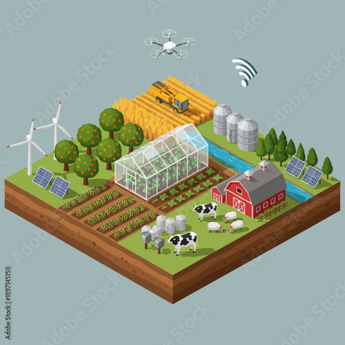 Sustainable Farm with Renewable Energy Sources.
